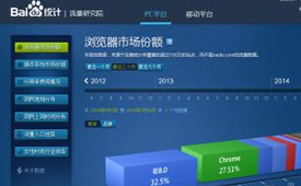 為什么做網(wǎng)站營銷的朋友不喜歡用統(tǒng)計