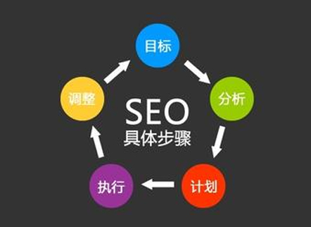 如何設(shè)置關(guān)鍵詞搜索才會(huì)有好排名？