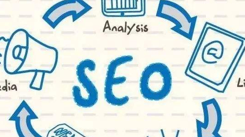 網(wǎng)站SEO優(yōu)化中URL鏈接的優(yōu)化技巧