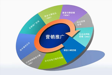 網(wǎng)絡營銷五種新型方式