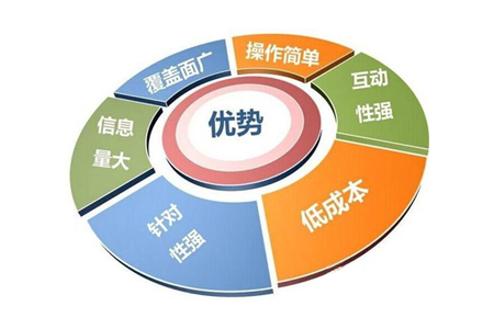 崇明網(wǎng)站優(yōu)化：網(wǎng)站建設(shè)集中的趨勢(shì)優(yōu)化有哪些性能？