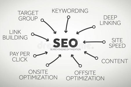 網(wǎng)站SEO優(yōu)化排名要注意的幾個(gè)方面