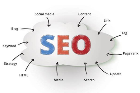 網(wǎng)站排名:新站被快速收錄的方法