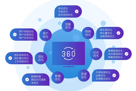 建站SEO優(yōu)化排名趨勢(shì)在哪？