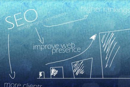 山東網(wǎng)站優(yōu)化：正確的優(yōu)化步驟和思路是什么?