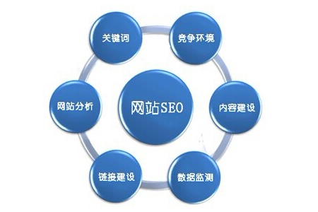 網(wǎng)站SEO公司有哪些坑人的優(yōu)化？