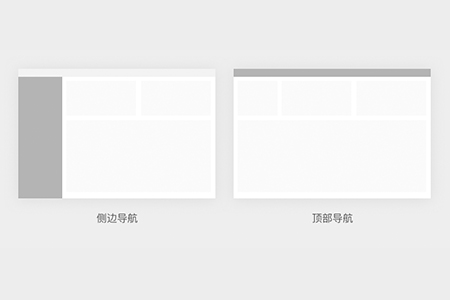 網(wǎng)站B端管理界面設(shè)計(jì)導(dǎo)航布局形式