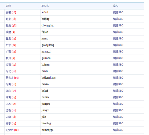 城市分站SEO獨立設(shè)置