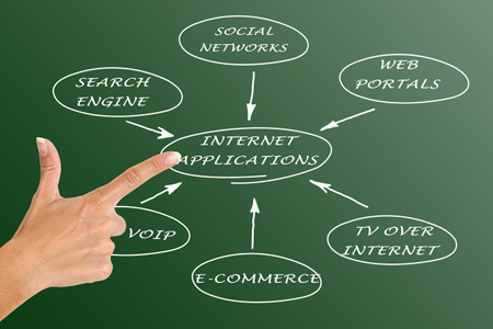 網(wǎng)站制作,SEO優(yōu)化排名